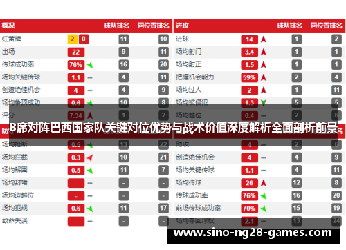 B席对阵巴西国家队关键对位优势与战术价值深度解析全面剖析前景