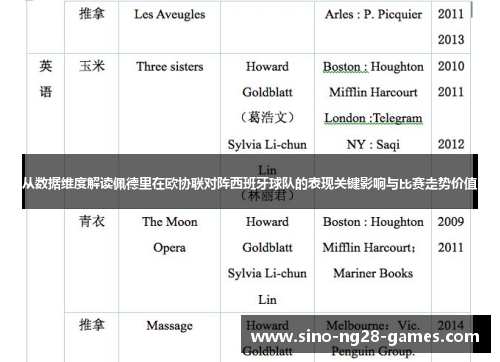 从数据维度解读佩德里在欧协联对阵西班牙球队的表现关键影响与比赛走势价值 从数据维度解读佩德里在欧协联对阵西班牙球队的表现关键影响与比赛走势价值