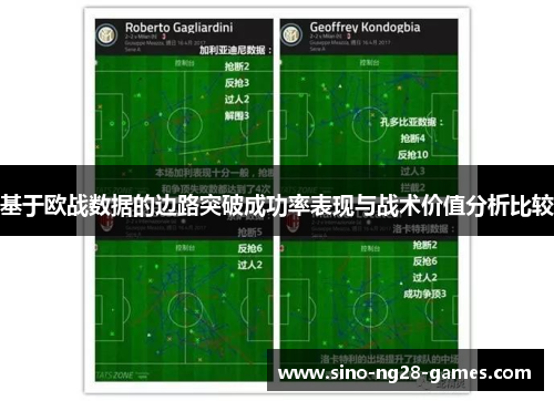 基于欧战数据的边路突破成功率表现与战术价值分析比较