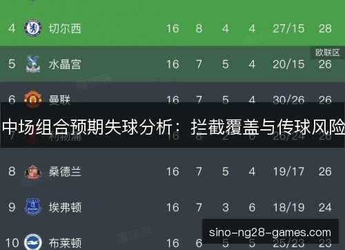 中场组合预期失球分析:拦截覆盖与传球风险 中场组合预期失球分析:拦截覆盖与传球风险