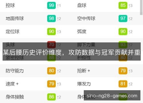 某后腰历史评价维度，攻防数据与冠军贡献并重