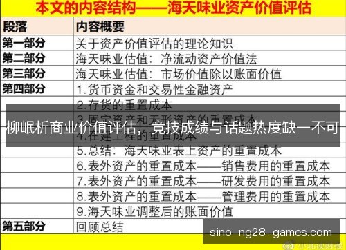 柳岷析商业价值评估，竞技成绩与话题热度缺一不可